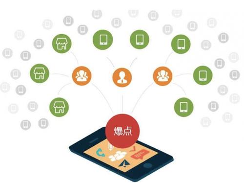 静宁为什么越来越多的企业通过软文营销来引流